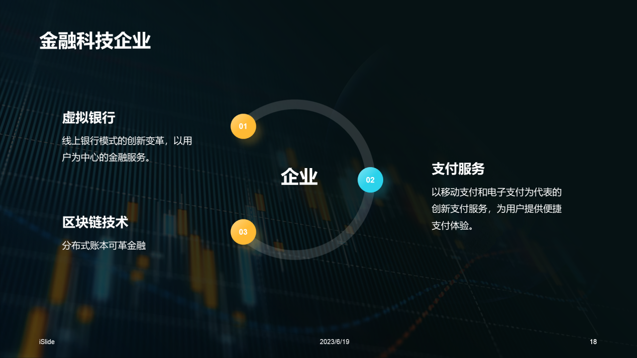 蓝黄色创意酷炫金融科技趋势研究报告PPT模板