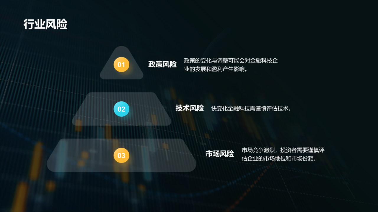 蓝黄色创意酷炫金融科技趋势研究报告PPT模板