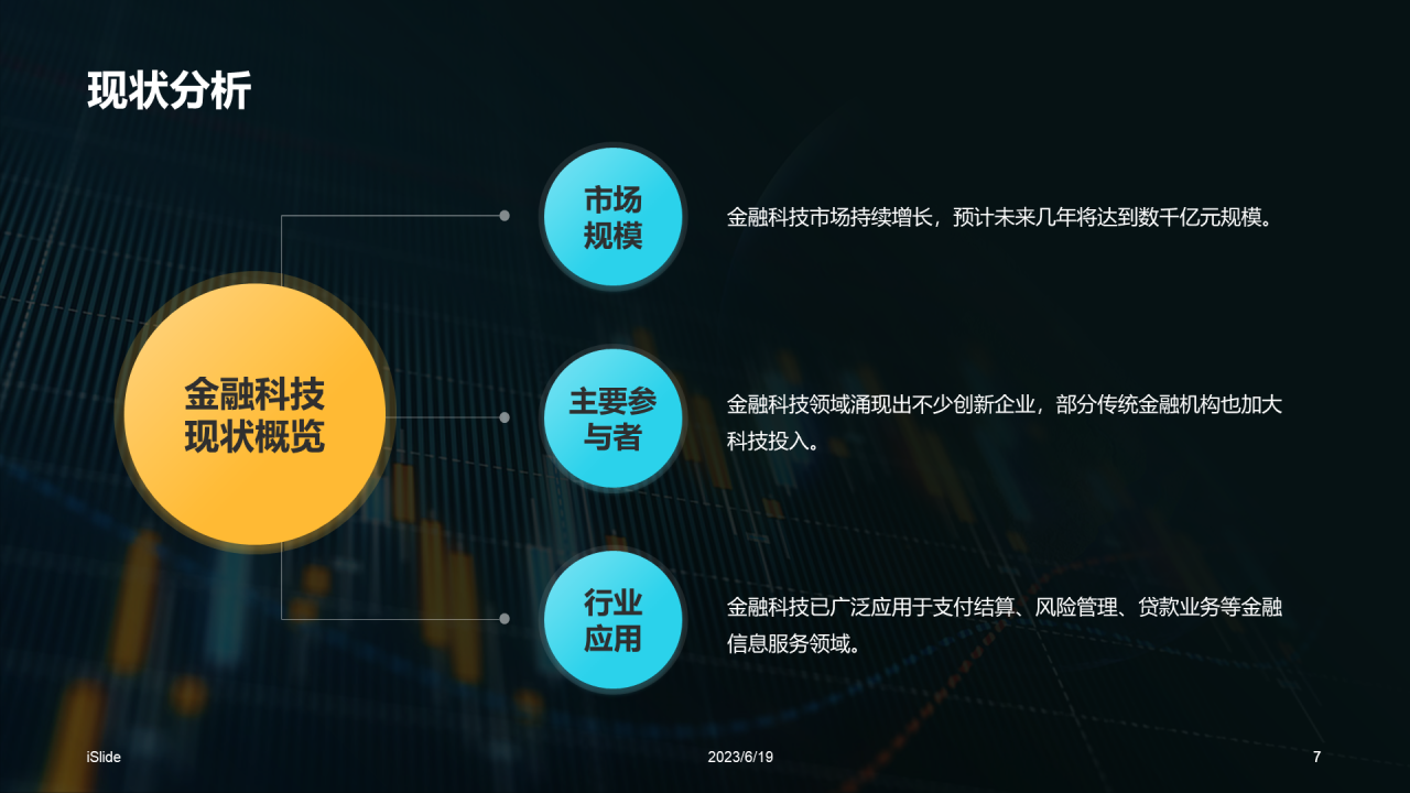 蓝黄色创意酷炫金融科技趋势研究报告PPT模板