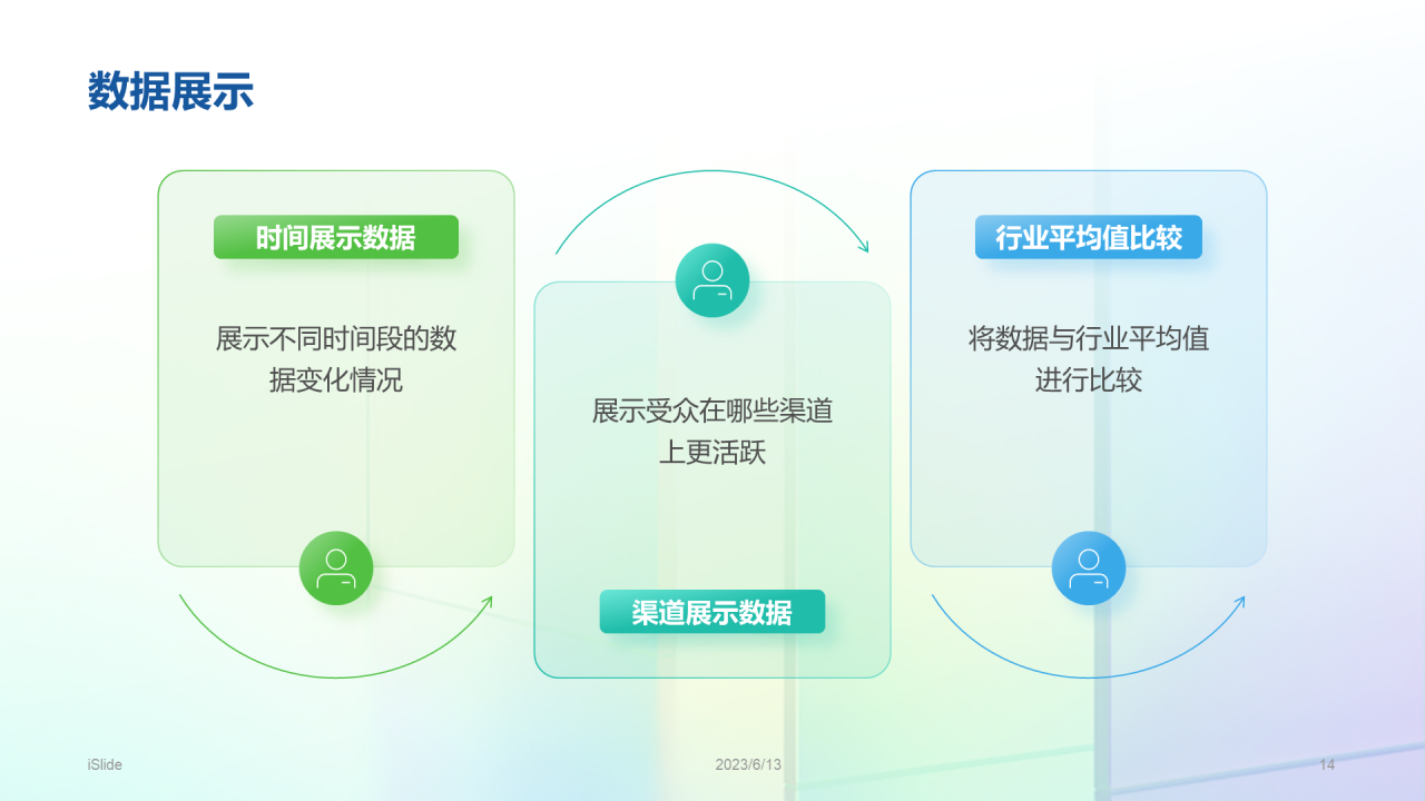 彩色创意酷炫社交媒体数据分析PPT模板