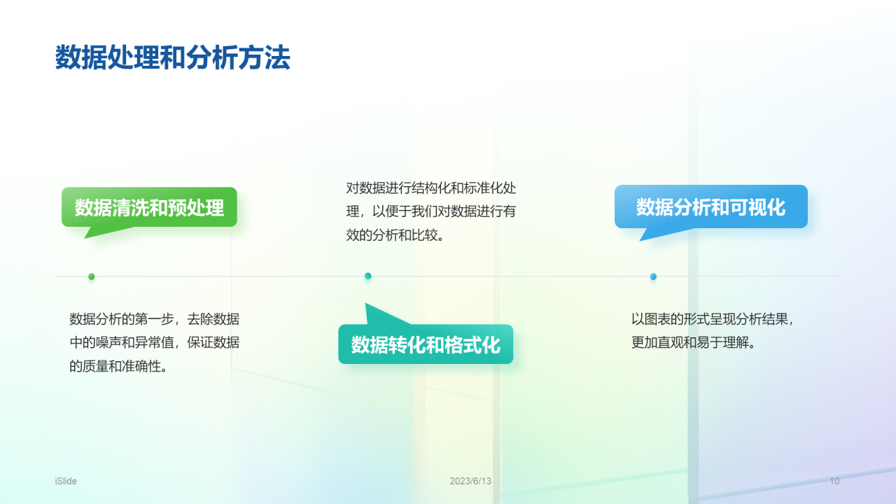 彩色创意酷炫社交媒体数据分析PPT模板