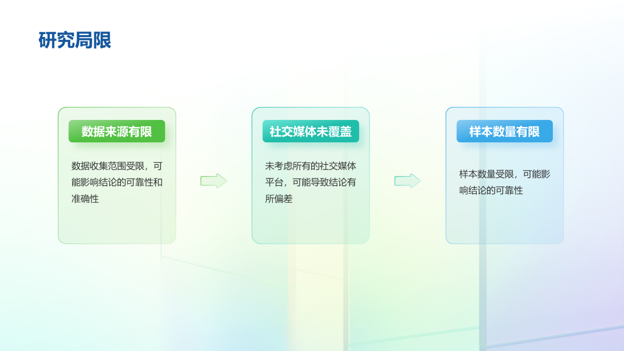 彩色创意酷炫社交媒体数据分析PPT模板