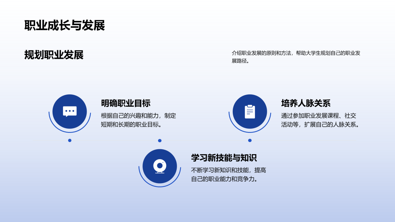 蓝色商务风大学生就业述职指导PPT模板