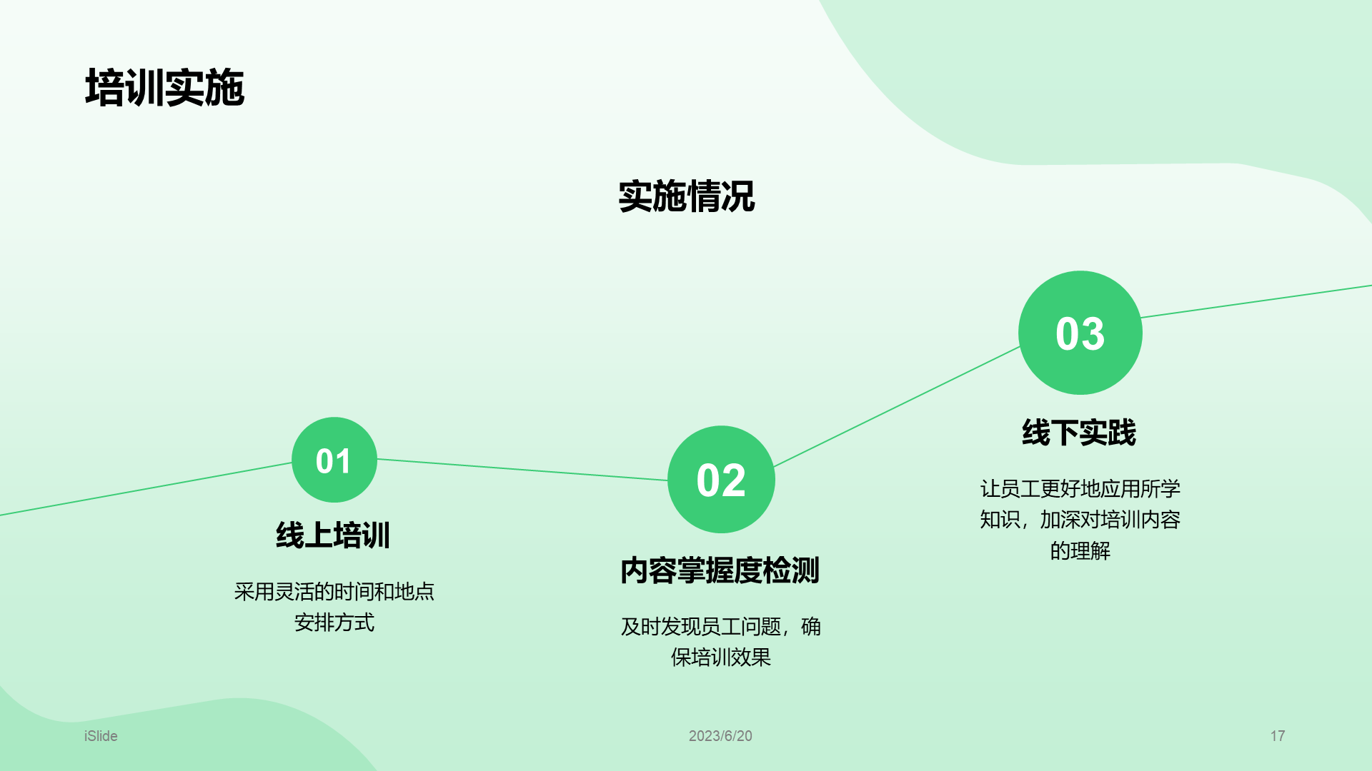 Green annual education training summary PPT template