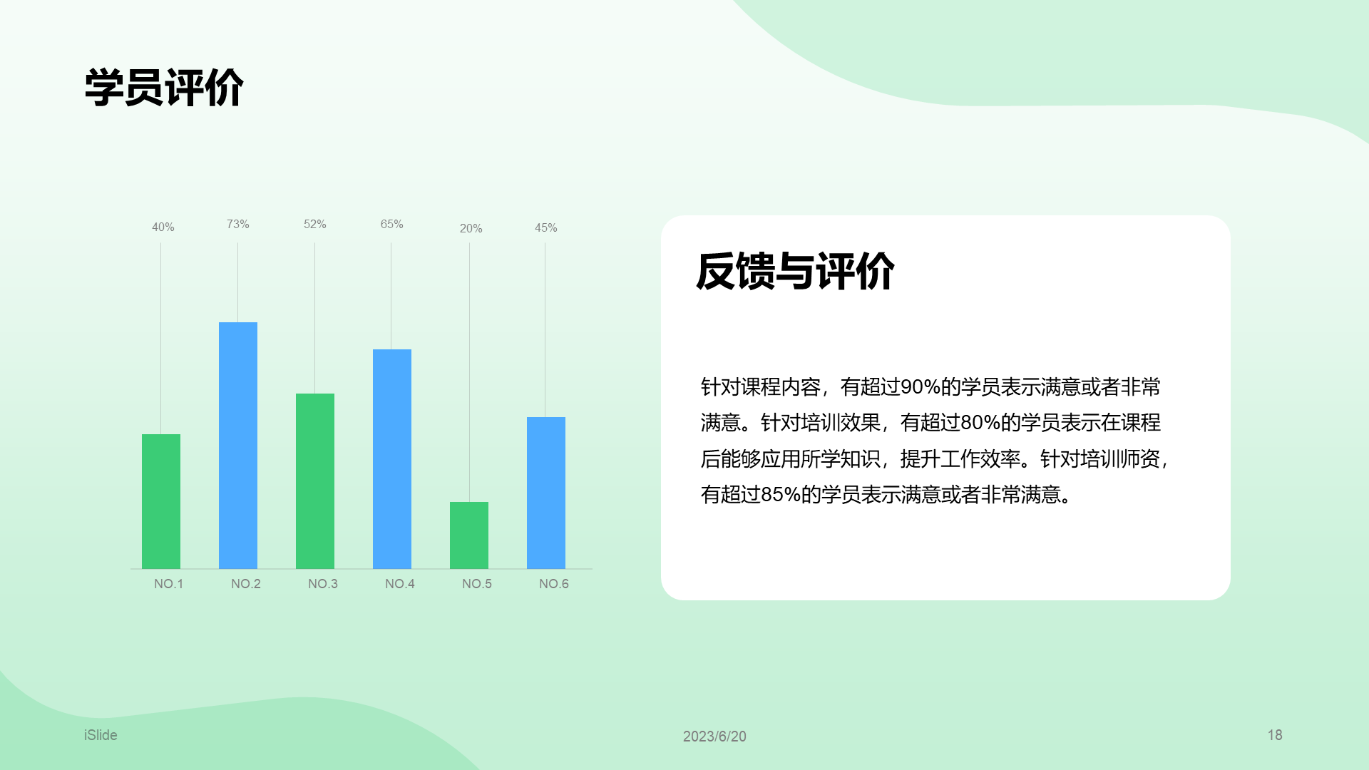 Green annual education training summary PPT template