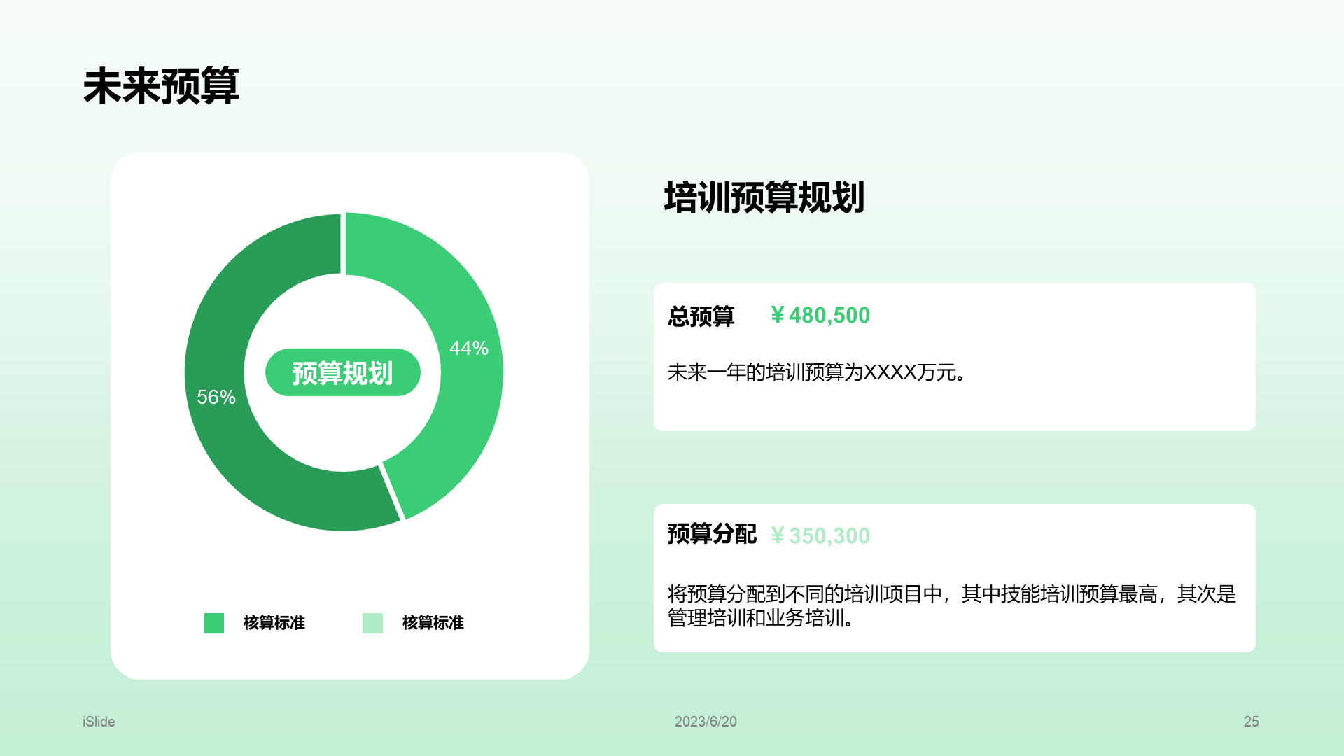 Green annual education training summary PPT template