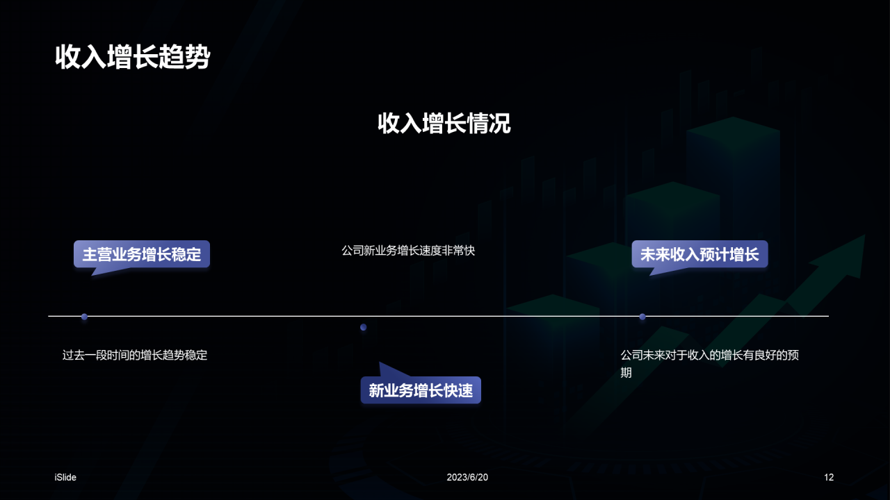 蓝色科技互联网公司年度财报发布会PPT模板