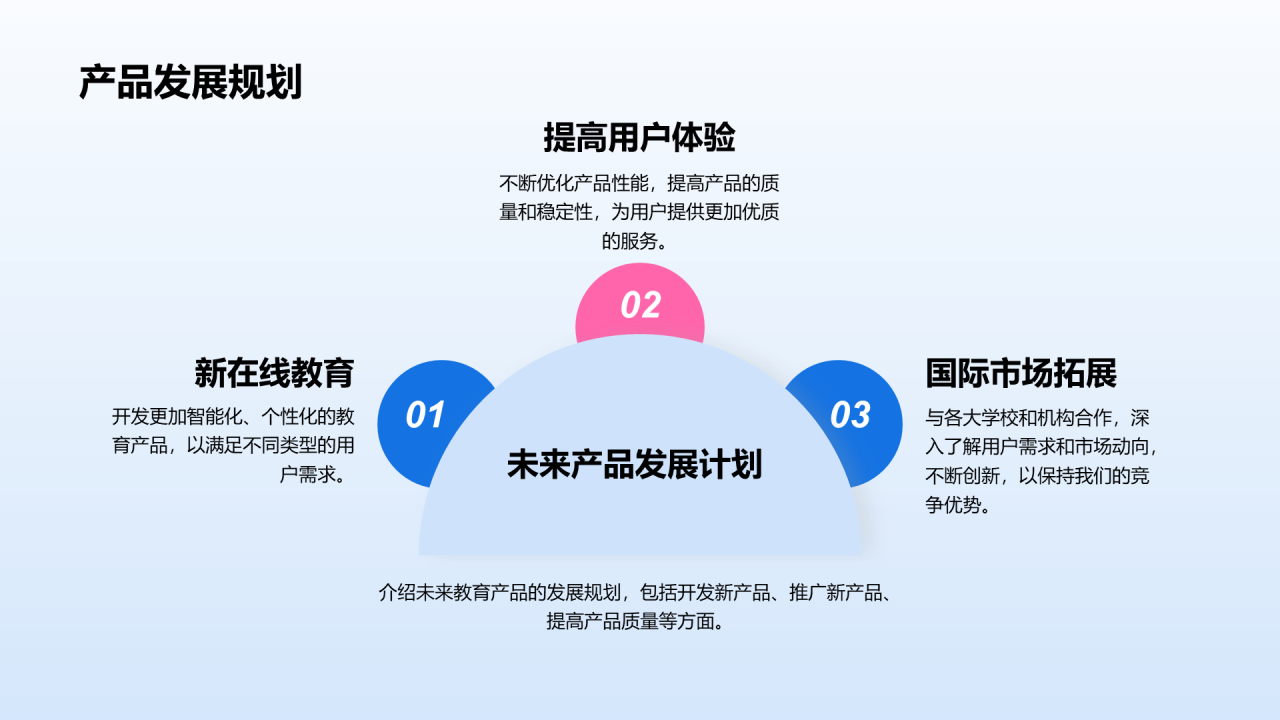 蓝色插画教育产品推广会PPT模板