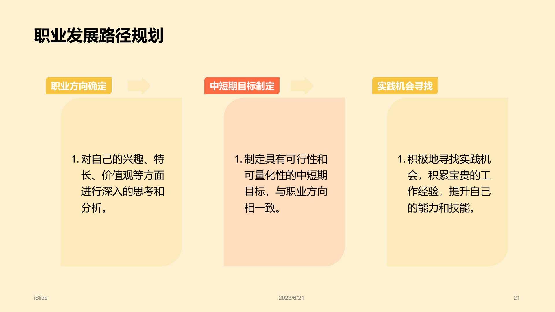 黄色插画大学生就业述职指导PPT模板