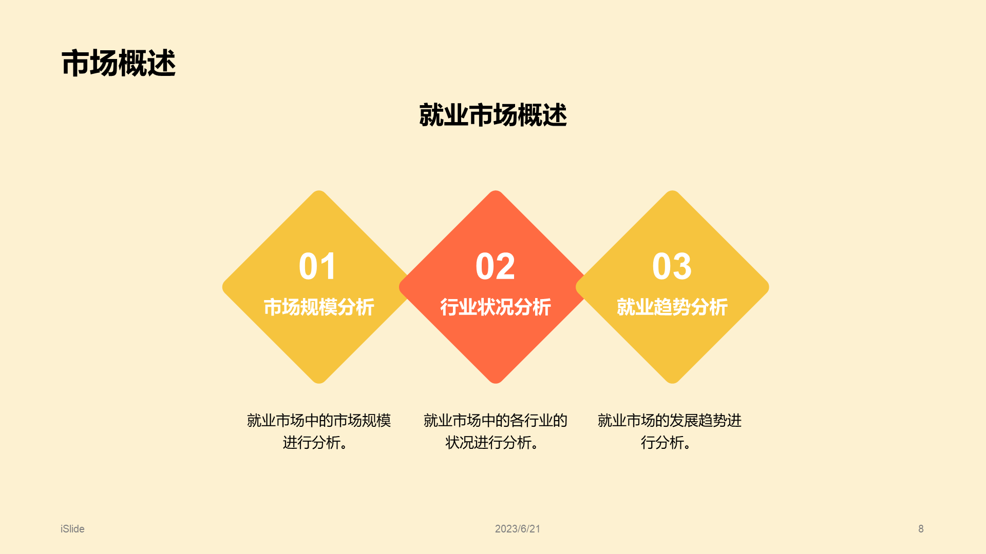 黄色插画大学生就业述职指导PPT模板