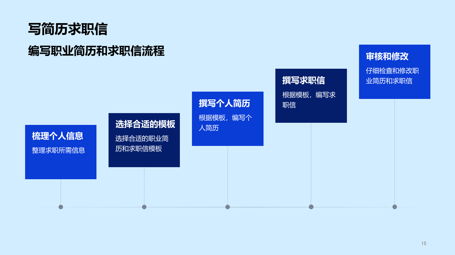 蓝色商务就业求职指导PPT模板