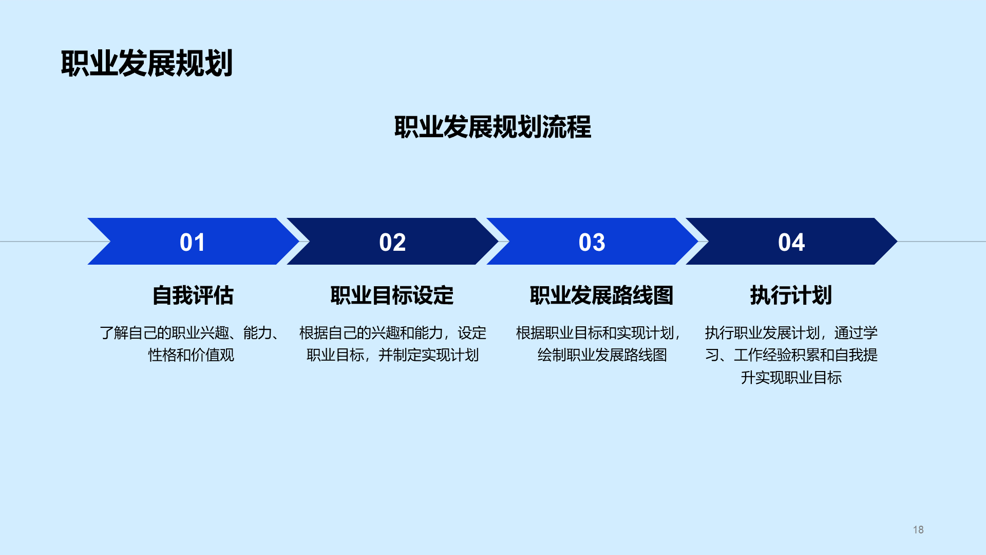 蓝色商务就业求职指导PPT模板