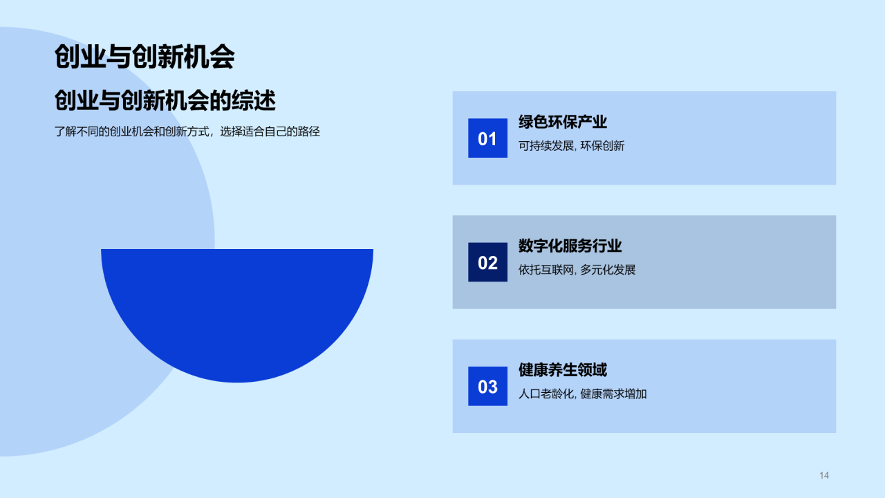 蓝色商务就业求职指导PPT模板