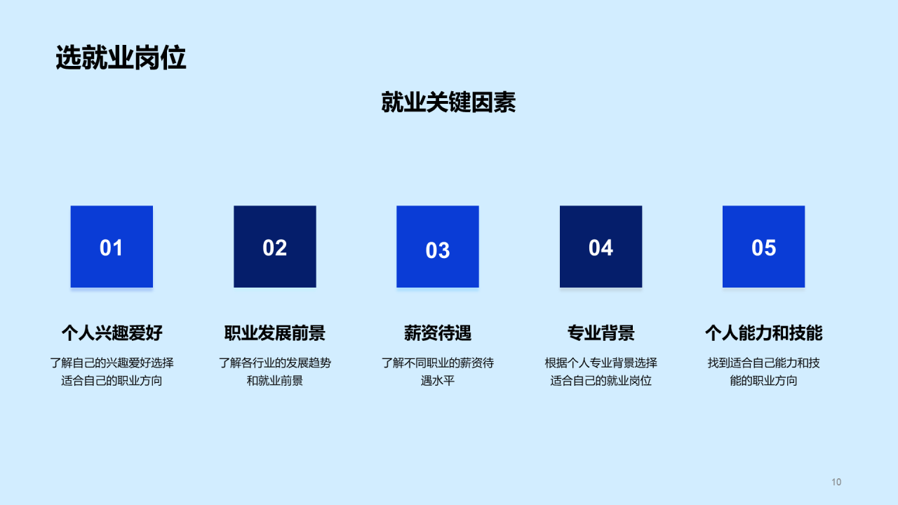蓝色商务就业求职指导PPT模板