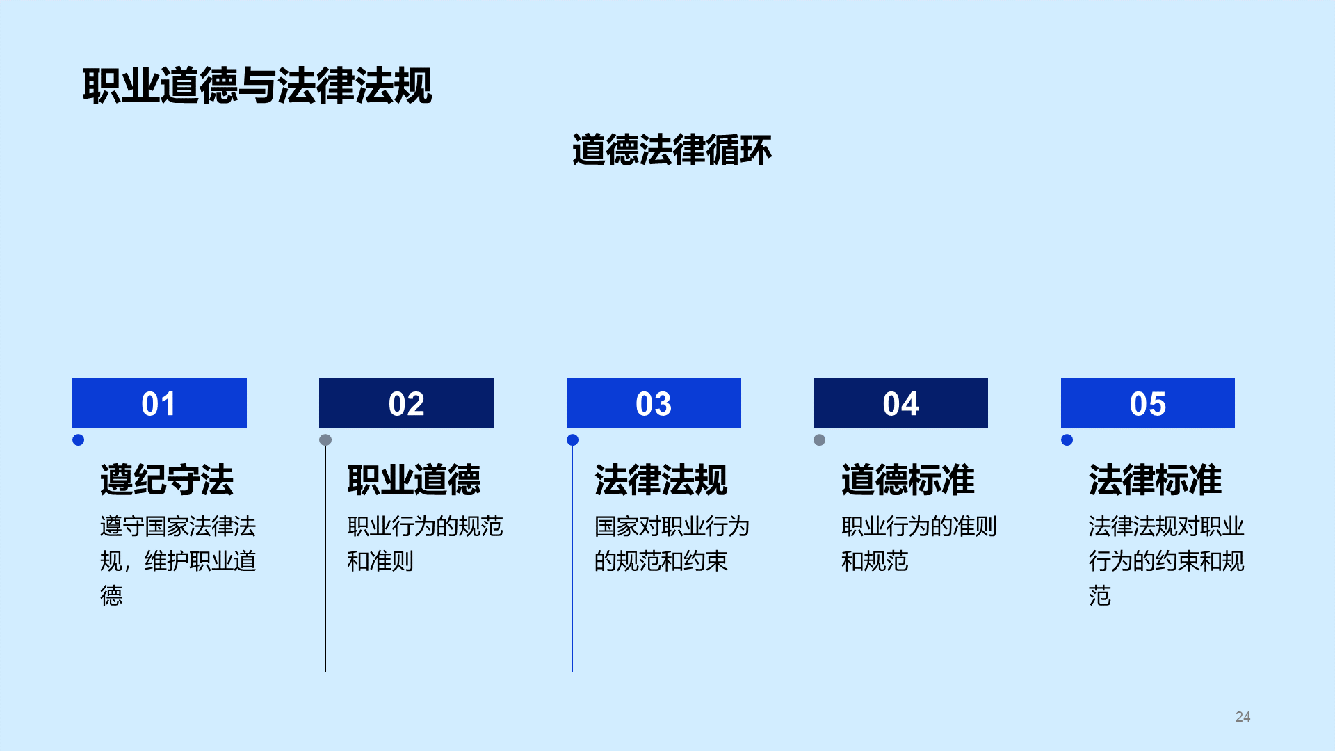 蓝色商务就业求职指导PPT模板