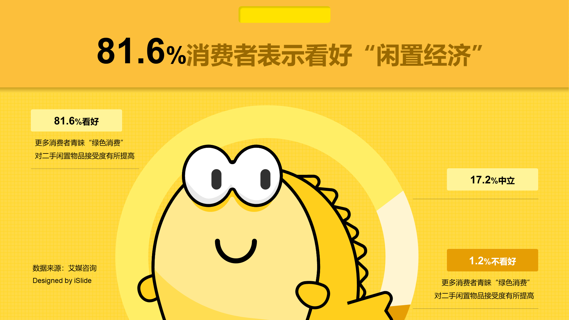 81.6%消费者表示看好“闲置经济”