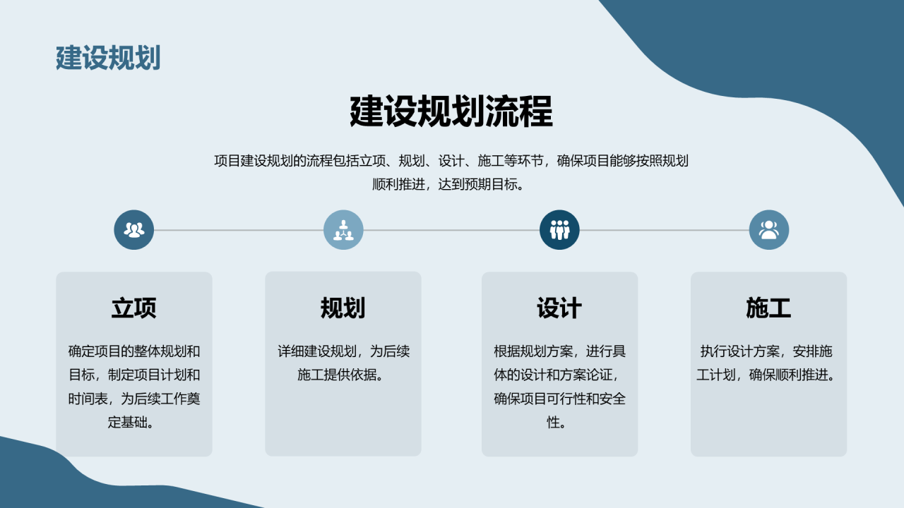 蓝色商务现代新城项目合作商业计划书PPT模板