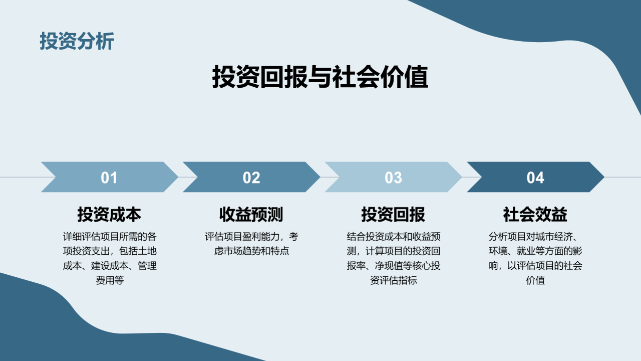 蓝色商务现代新城项目合作商业计划书PPT模板