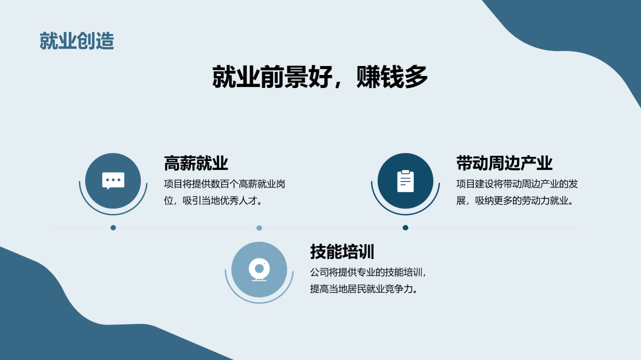 蓝色商务现代新城项目合作商业计划书PPT模板
