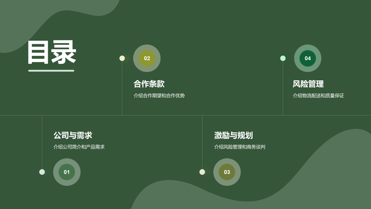 绿色商务现代食品供应商合作方案PPT模板
