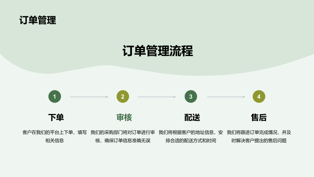 绿色商务现代食品供应商合作方案PPT模板
