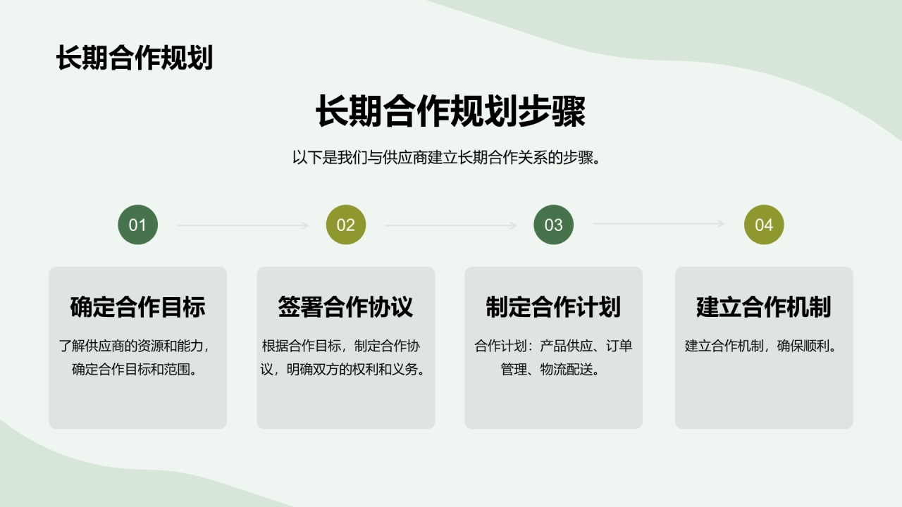 绿色商务现代食品供应商合作方案PPT模板