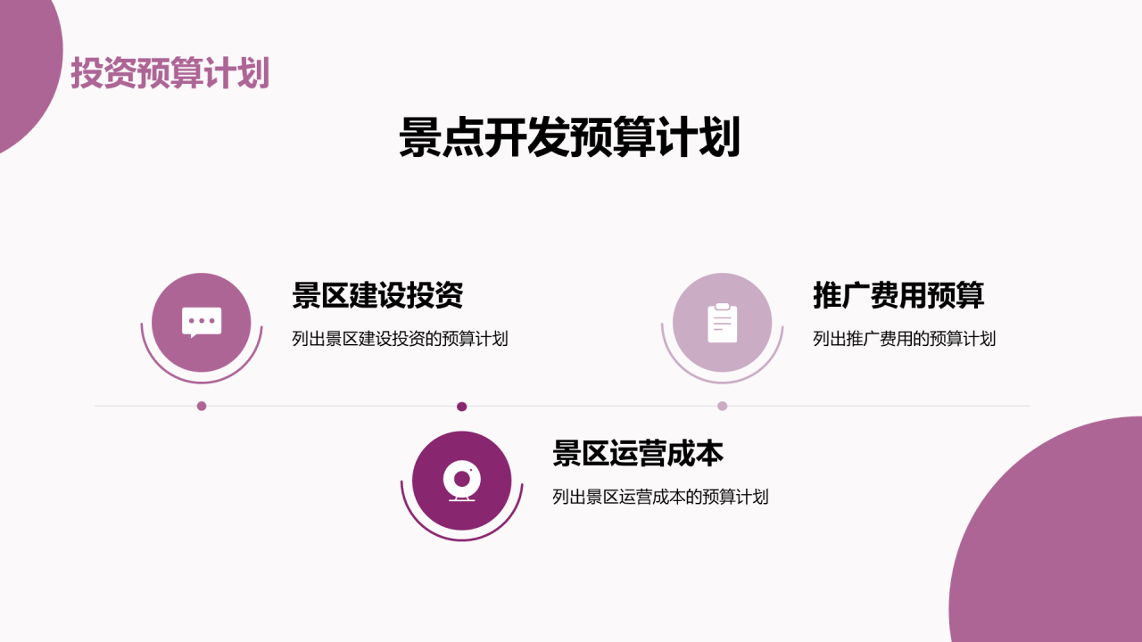 紫色商务现代景点旅游开发商业计划书PPT模板