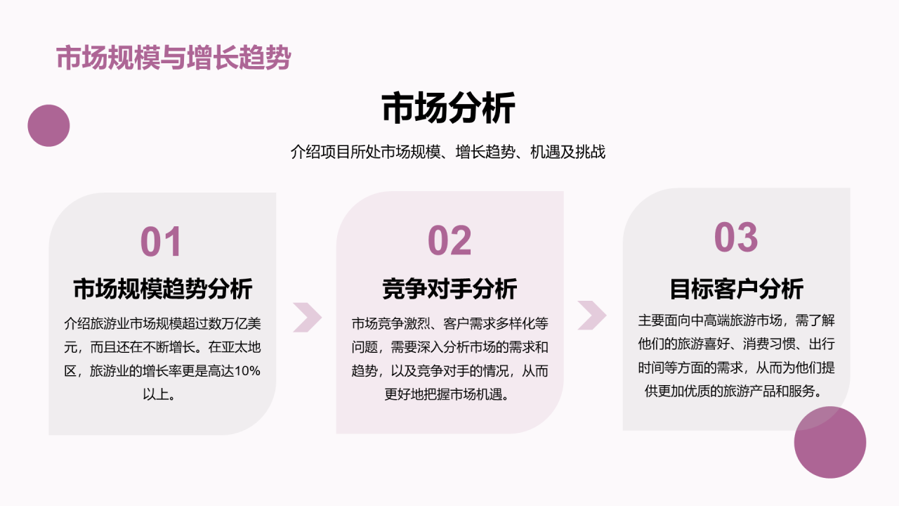 紫色商务现代景点旅游开发商业计划书PPT模板