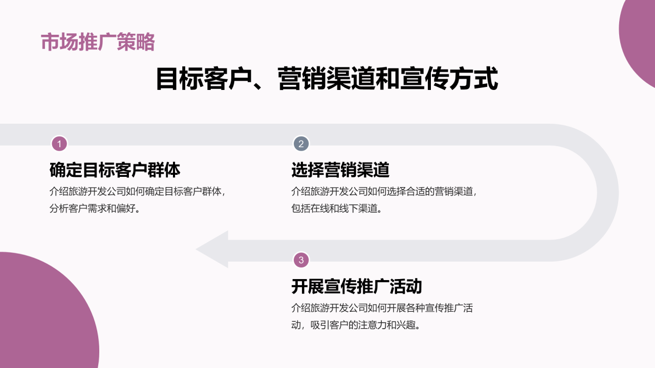 紫色商务现代景点旅游开发商业计划书PPT模板