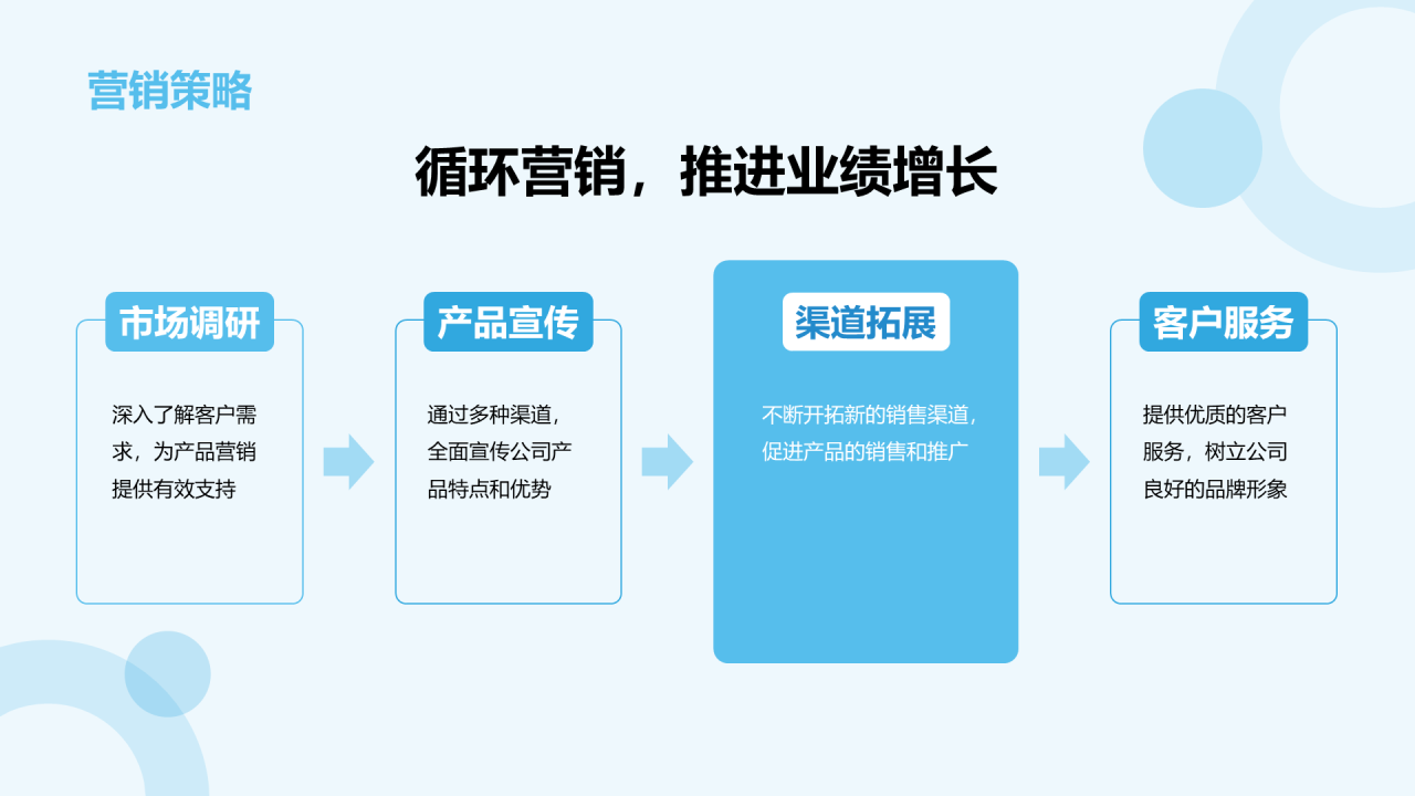 蓝色商务现代通信革新新生态时代商业计划PPT模板