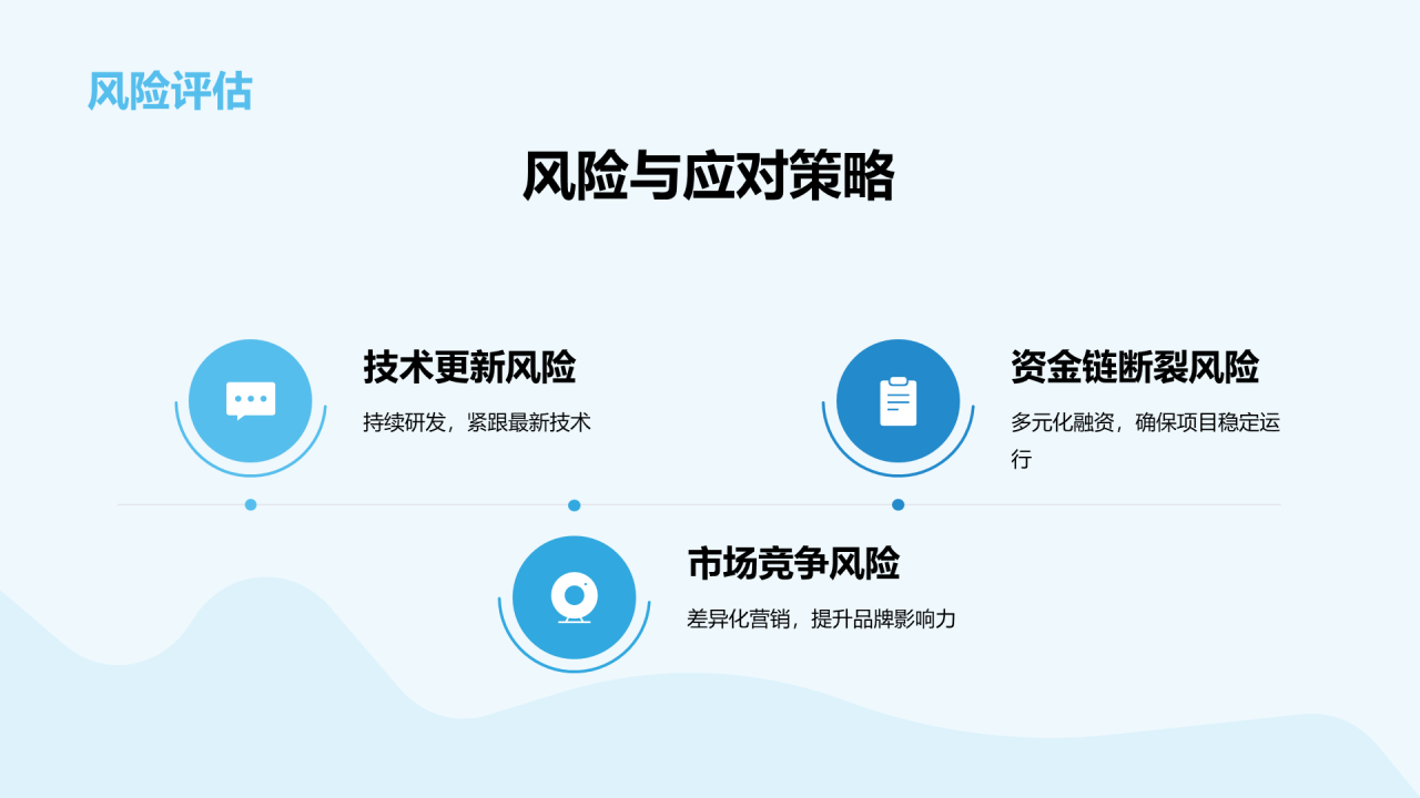 蓝色商务现代通信革新新生态时代商业计划PPT模板