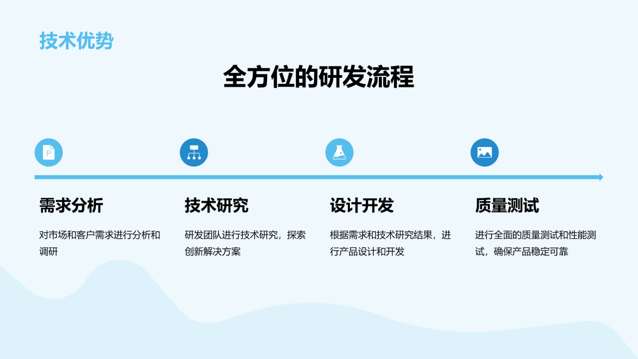 蓝色商务现代通信革新新生态时代商业计划PPT模板