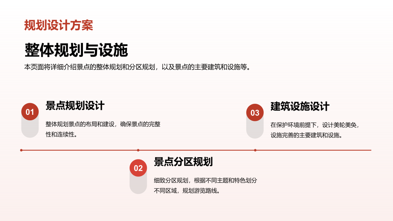 红色商务现代度假旅游开发商业计划书PPT模板