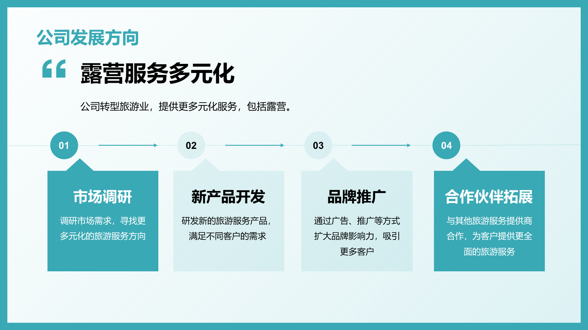 绿色商务现代露营地服务使命商业计划PPT模板