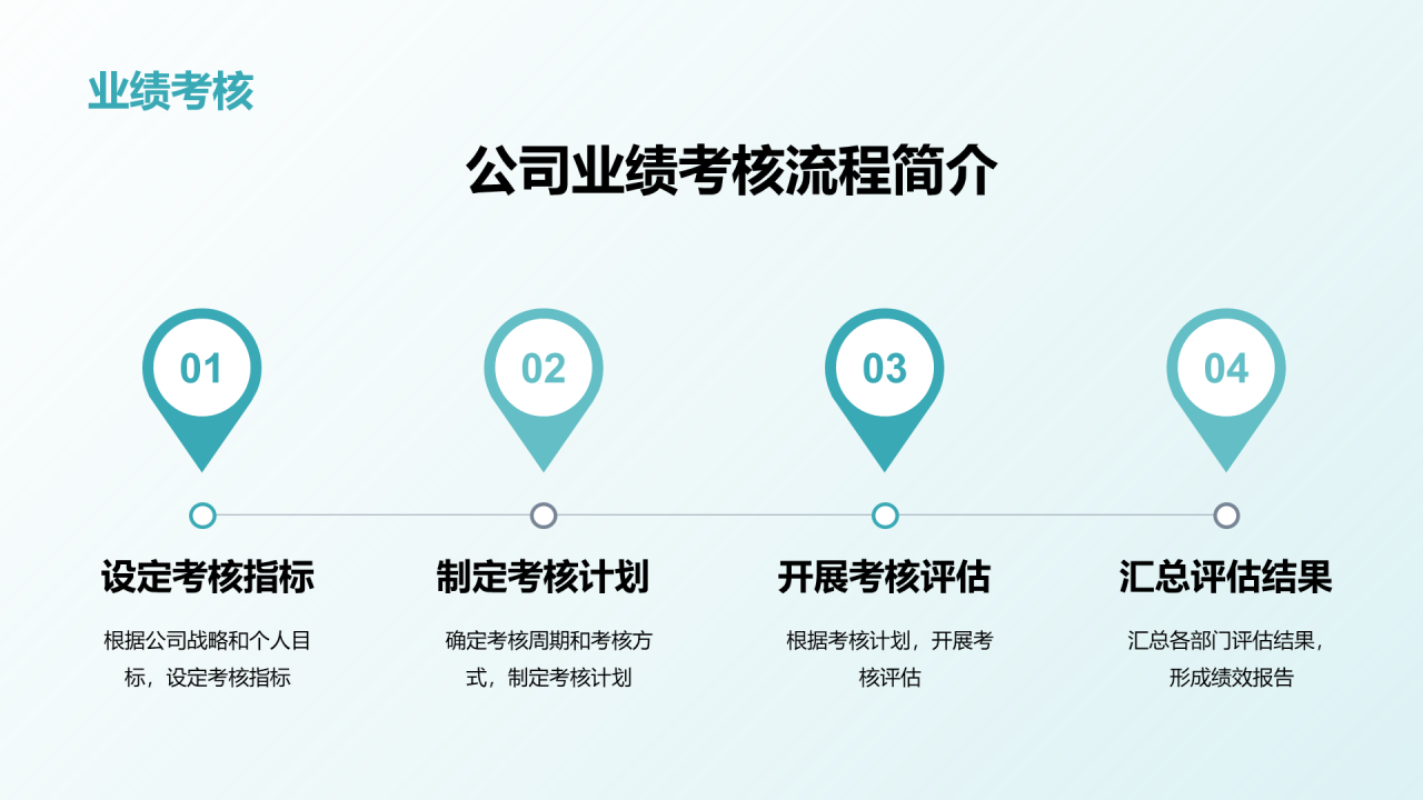 绿色商务现代露营地服务使命商业计划PPT模板