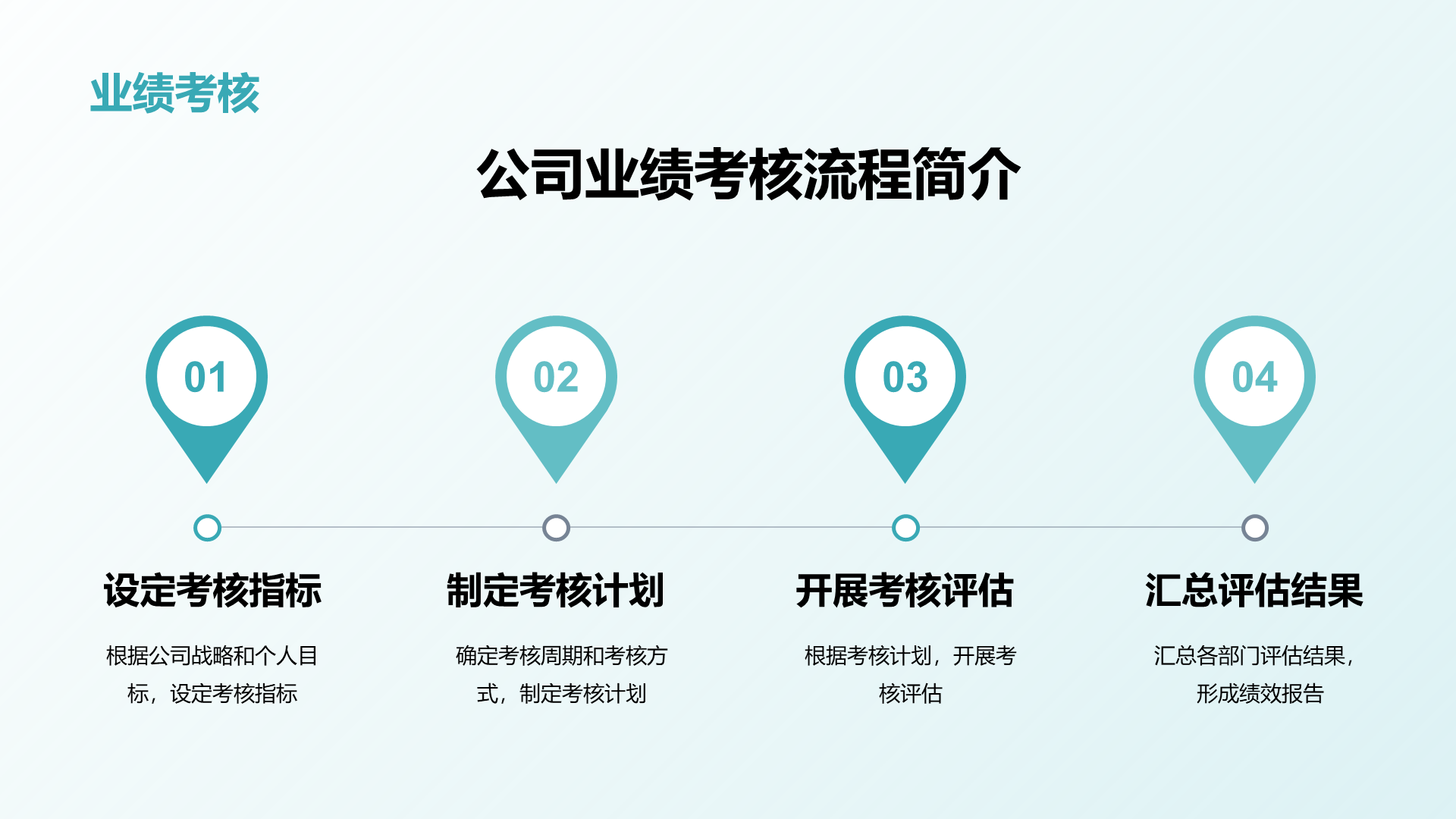 绿色商务现代露营地服务使命商业计划PPT模板