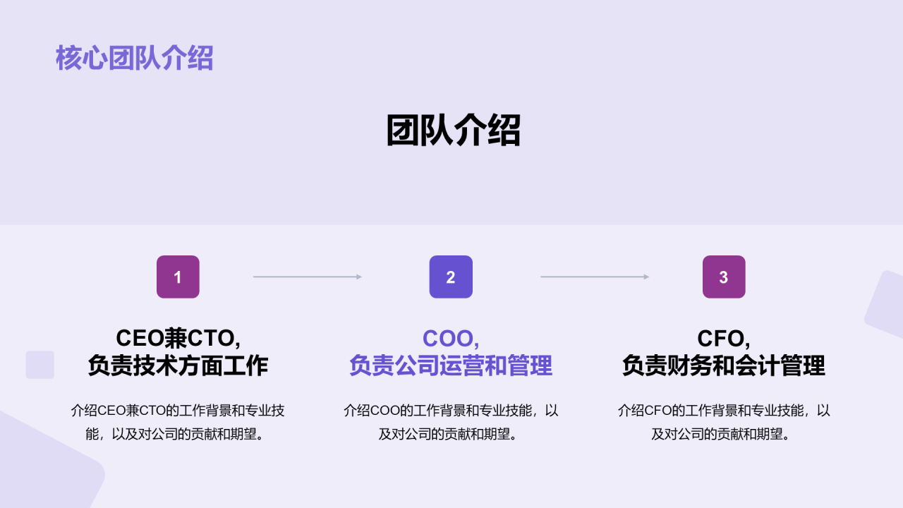 紫色科技智能交通商业计划PPT模板