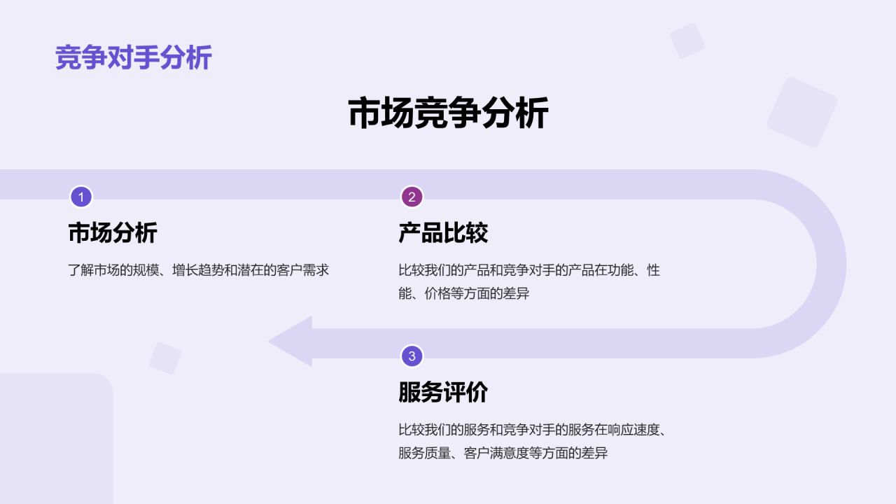 紫色科技智能交通商业计划PPT模板