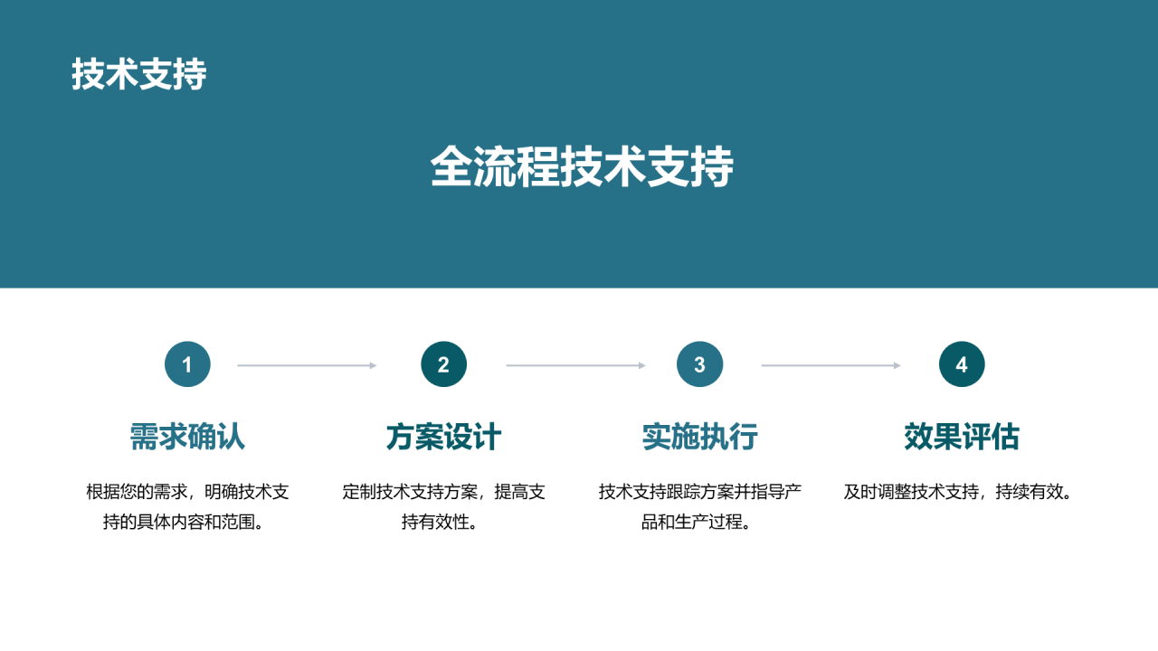 绿色商务现代生物创新合作共赢商业计划书PPT模板
