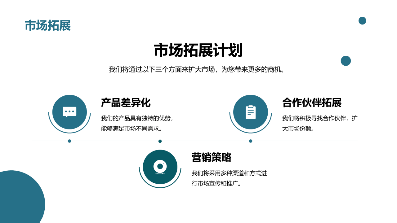 绿色商务现代生物创新合作共赢商业计划书PPT模板