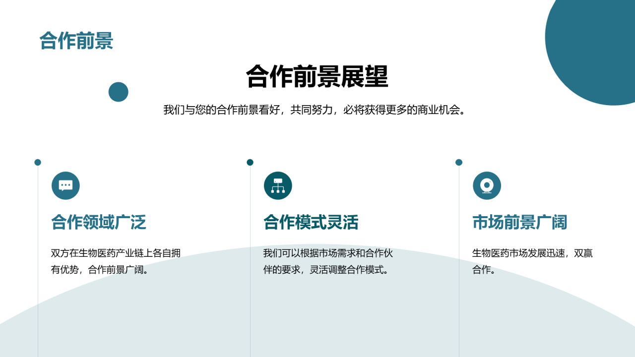 绿色商务现代生物创新合作共赢商业计划书PPT模板