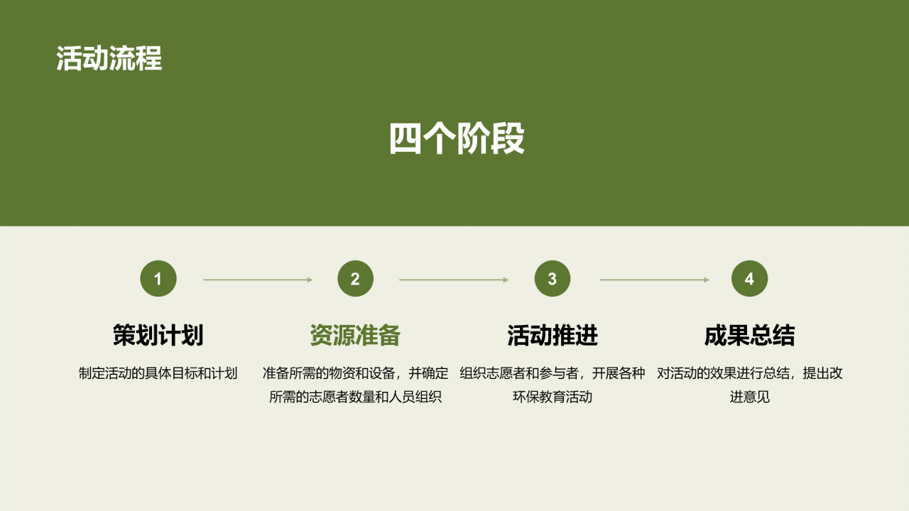 绿色商务现代开展环保教育活动商业计划书PPT模板