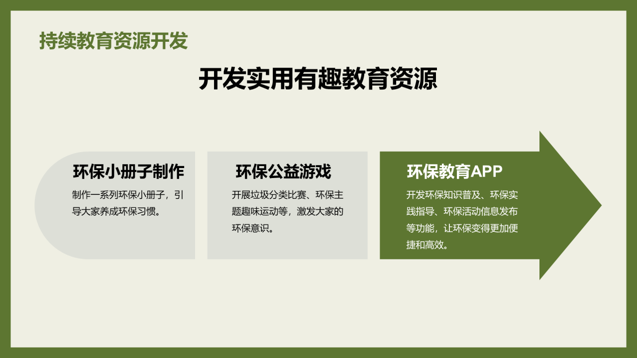 绿色商务现代开展环保教育活动商业计划书PPT模板