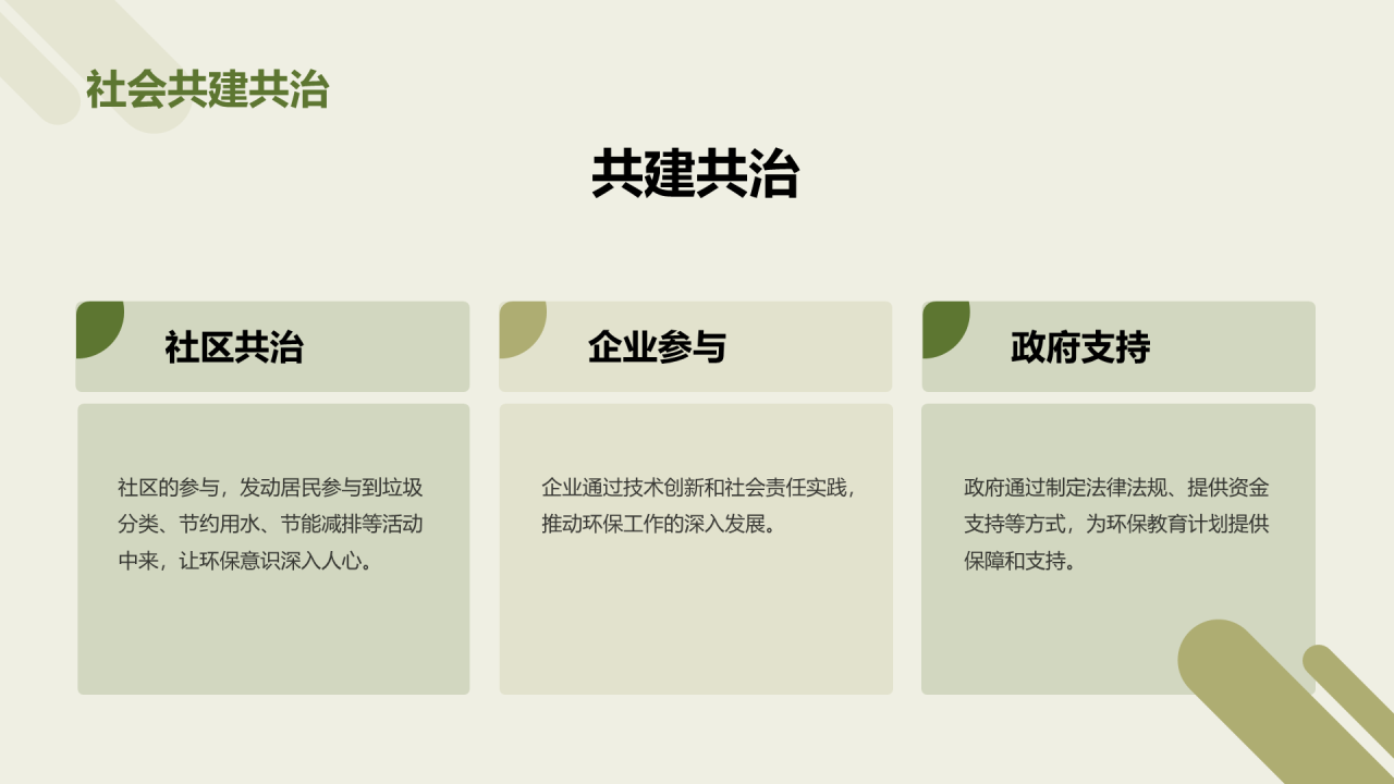 绿色商务现代开展环保教育活动商业计划书PPT模板