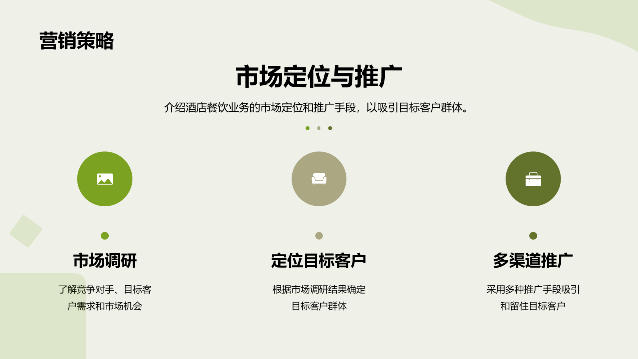 绿色商务现代酒店业务扩张计划PPT模板