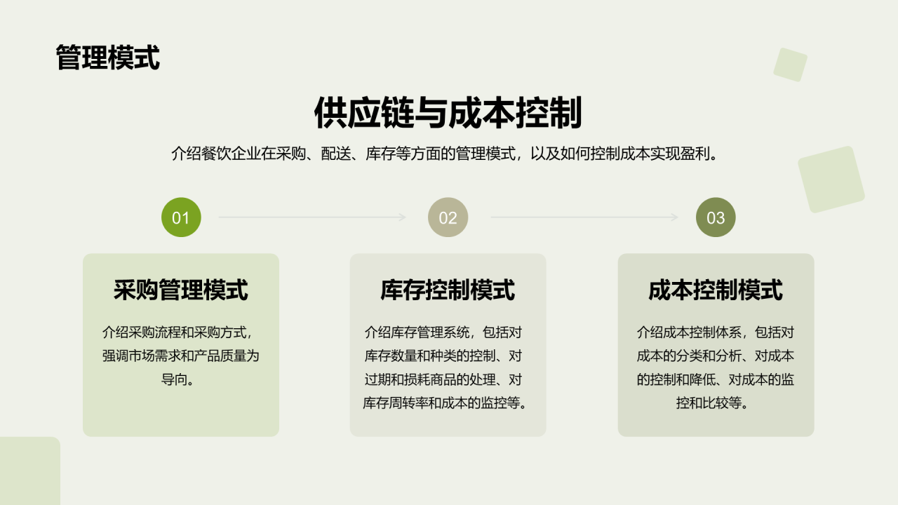 绿色商务现代酒店业务扩张计划PPT模板