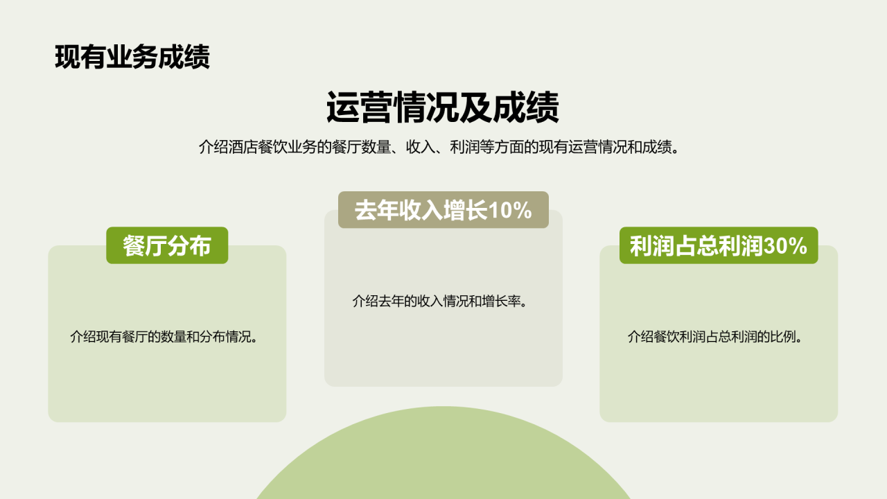 绿色商务现代酒店业务扩张计划PPT模板
