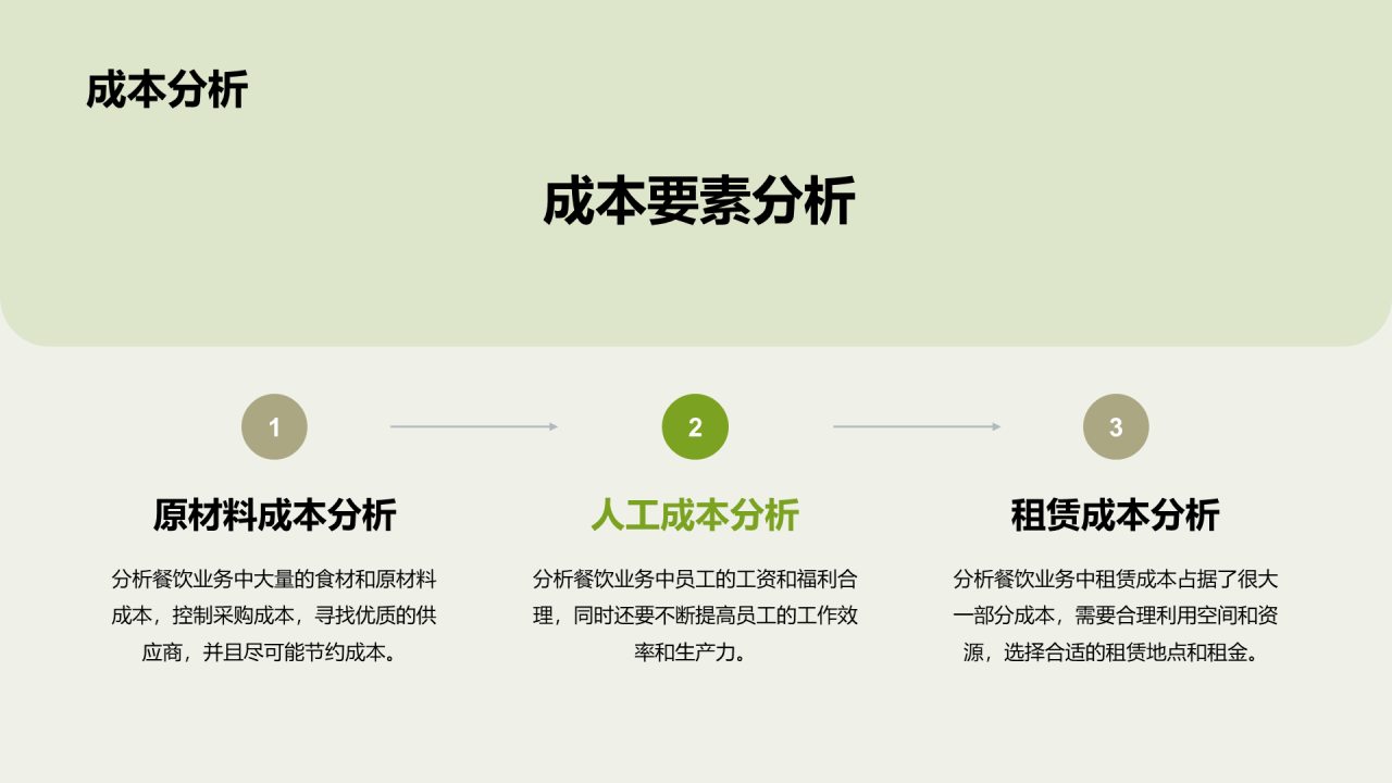 绿色商务现代酒店业务扩张计划PPT模板