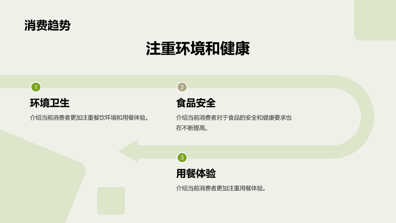绿色商务现代酒店业务扩张计划PPT模板