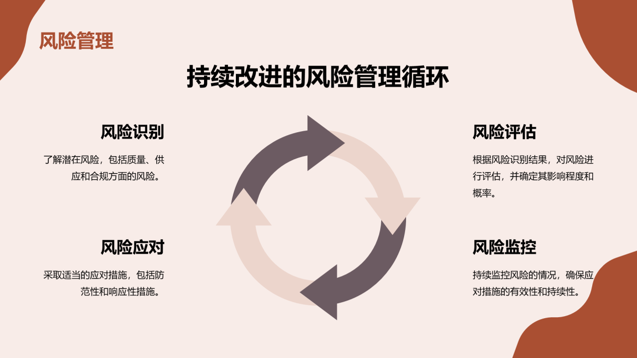 红色商务现代供应链合作计划商业计划书PPT模板